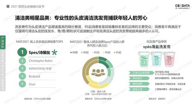 2021 国民头皮健康白皮书 出炉,蓬松 控油成为 头等大事